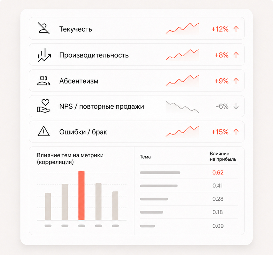 Анализ бизнес-метрик