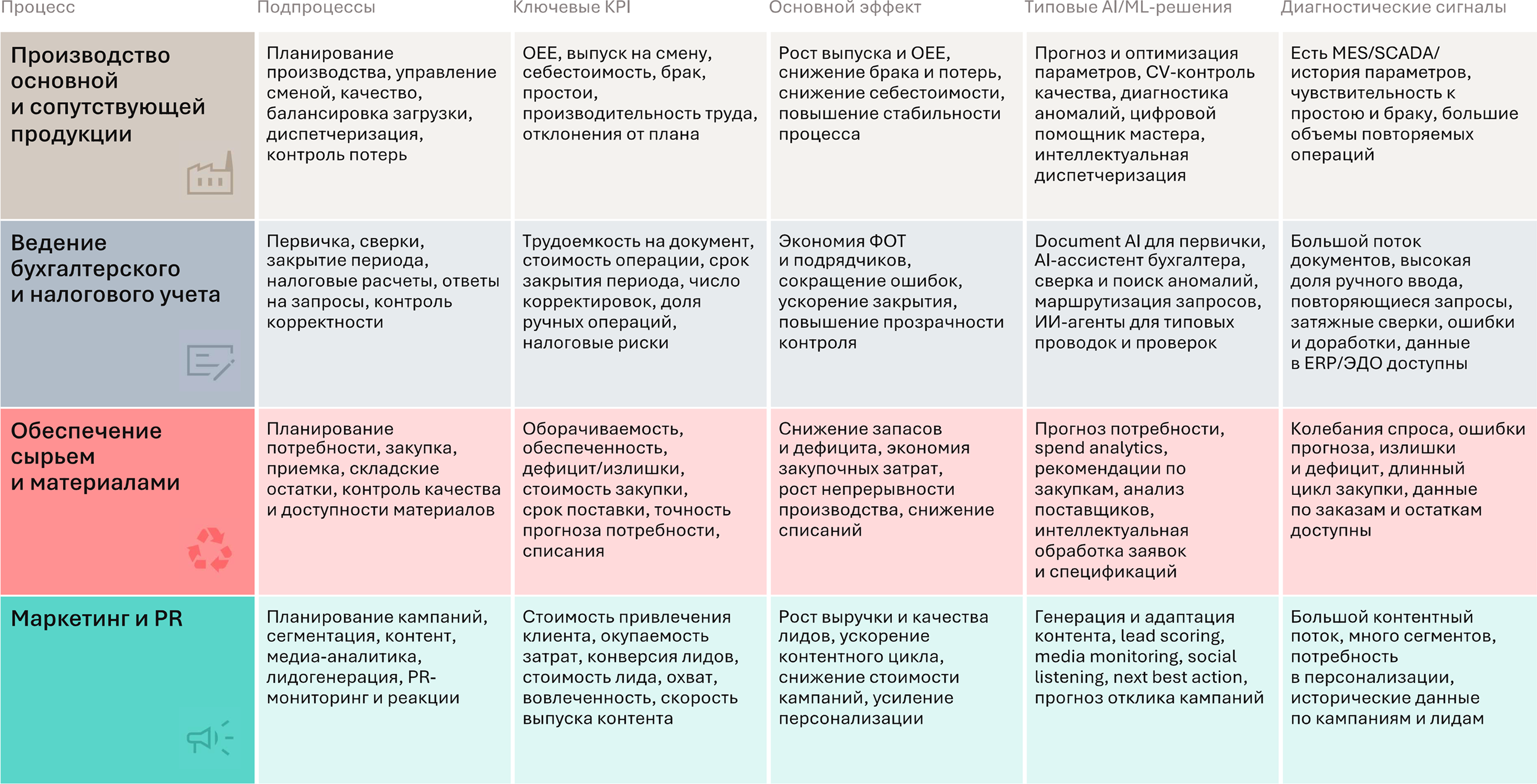 Примеры использования ИИ