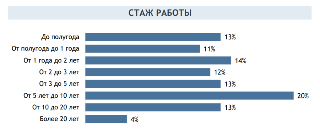 2. Стаж работы.png 2. Стаж работы.png