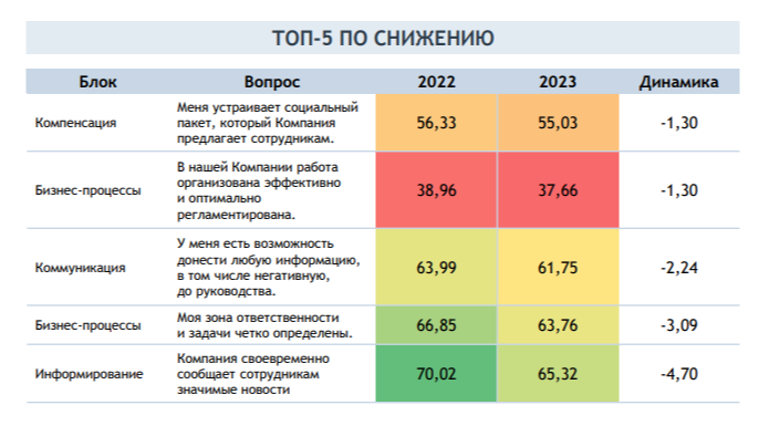 8. Топ-5 по снижению.png 8. Топ-5 по снижению.png