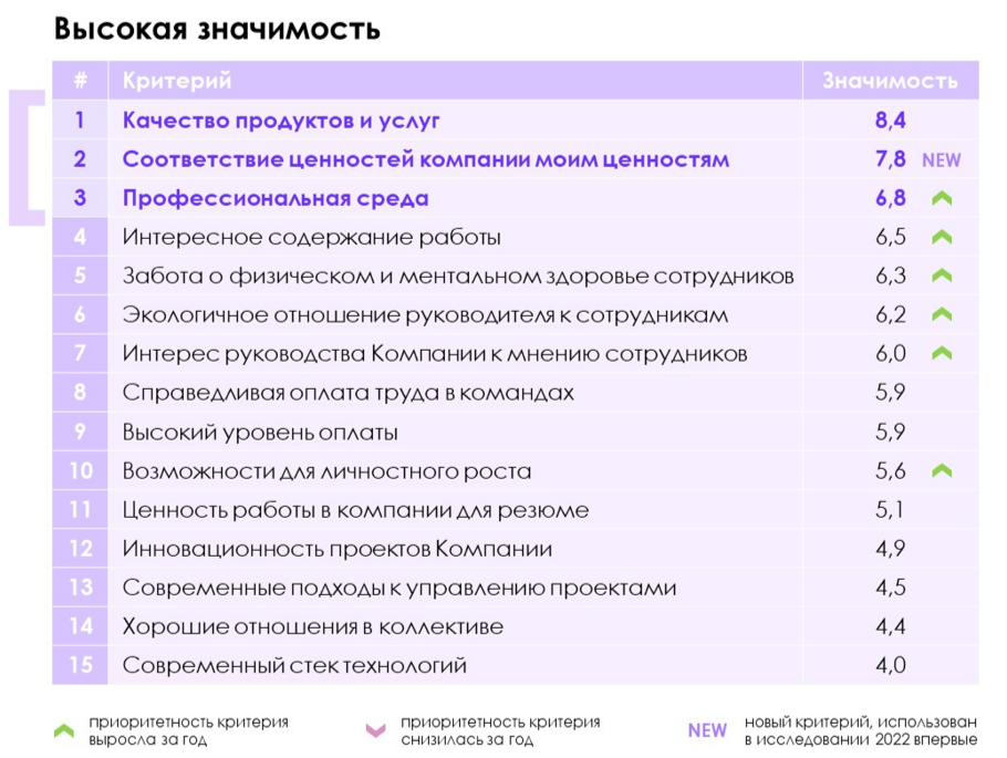 критерии высокой значимости для айтишников.png критерии высокой значимости для айтишников.png
