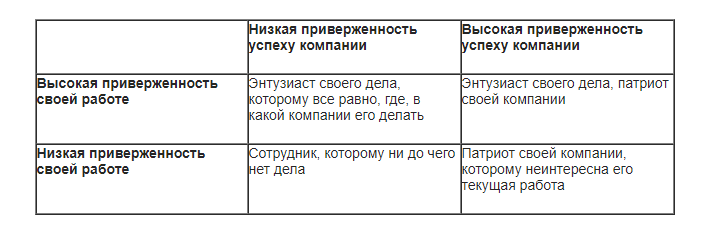  Эссе по теме Способы вовлечения персонала предприятия в его развитие