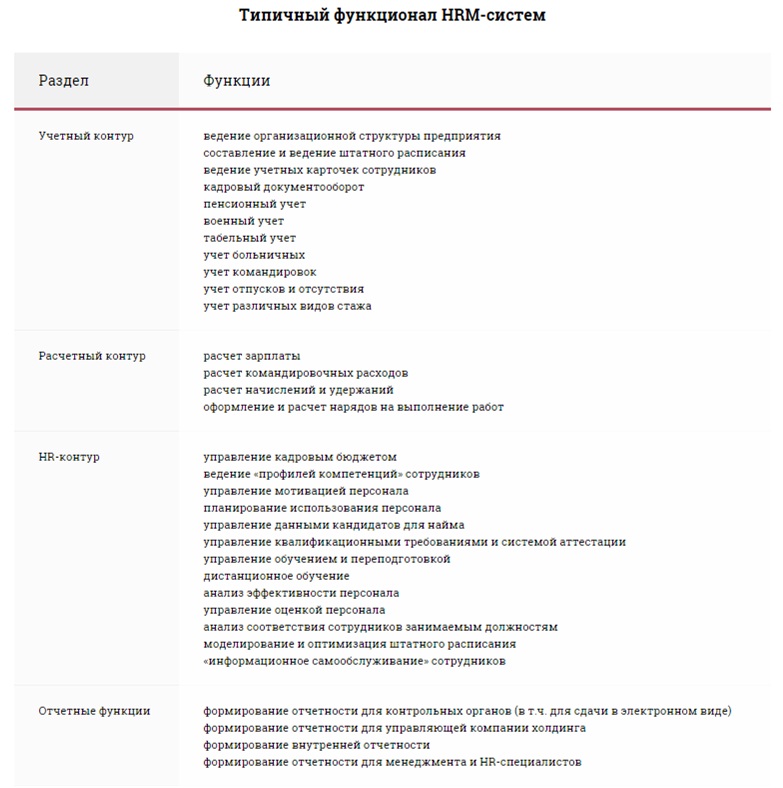 Контрольная работа: Human resousce management