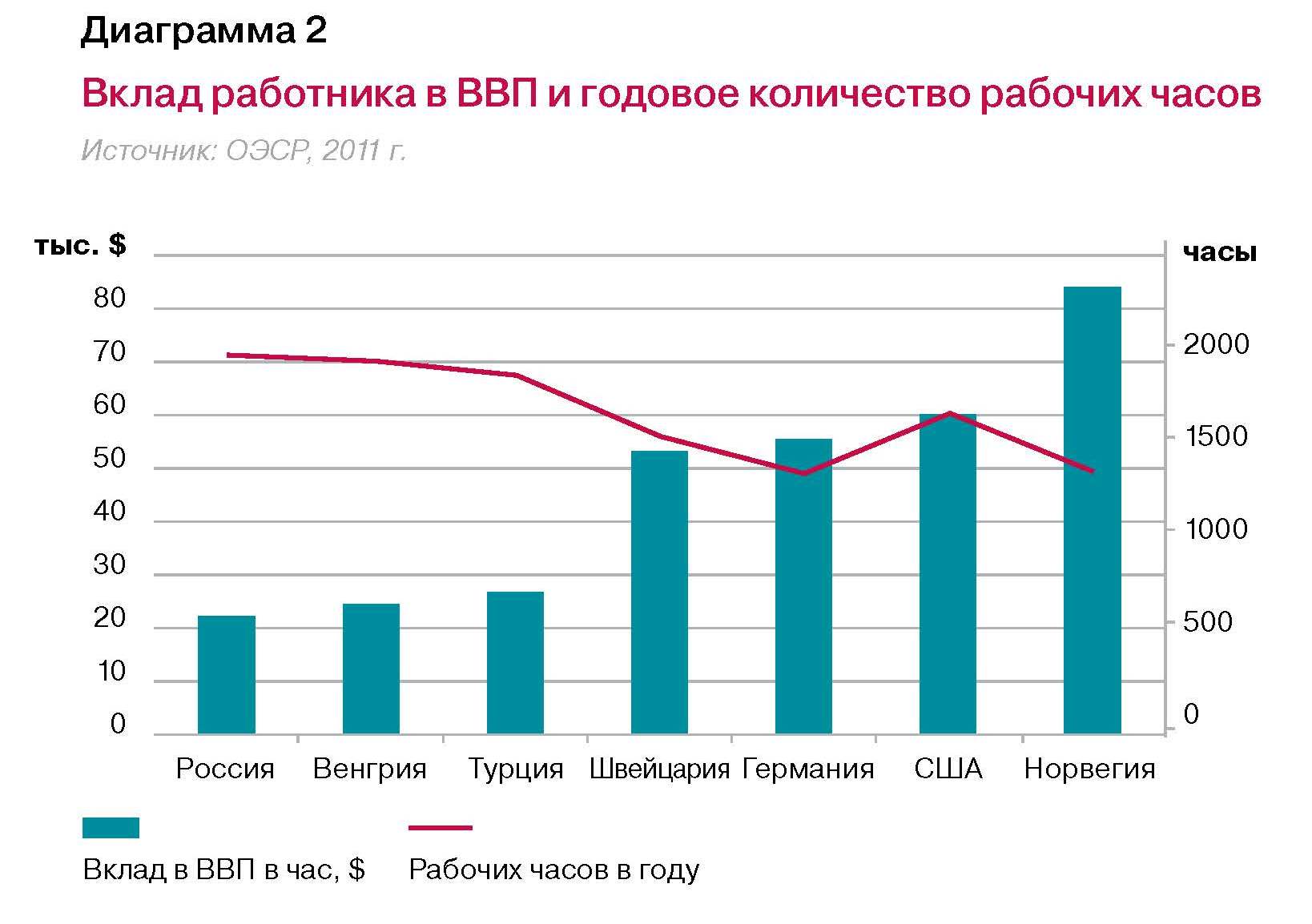 виды доходов работников. уровень дохода работника. распределение работников. карьерная лестница научного работника. средняя зарплата.