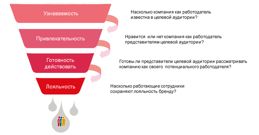 Доклад: Тест на узнаваемость образа корпорации