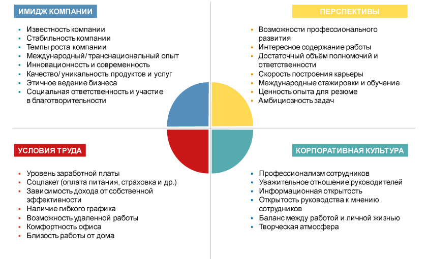 Доклад: Тест на узнаваемость образа корпорации