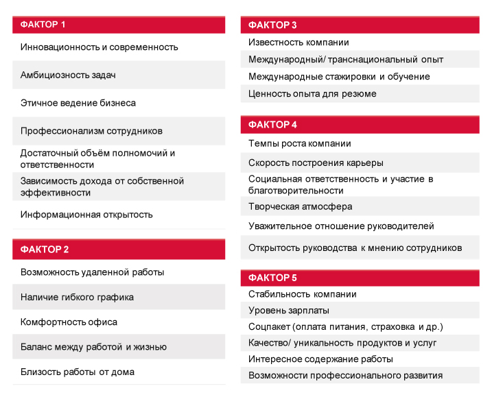 Доклад: Тест на узнаваемость образа корпорации