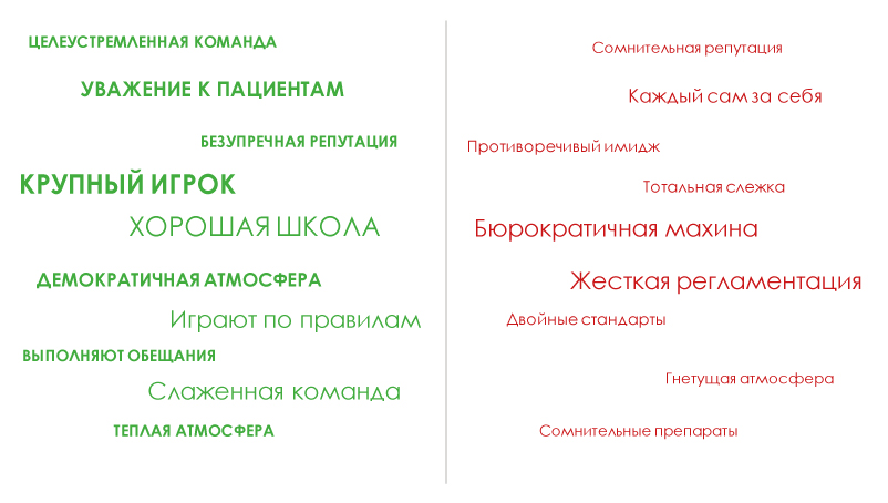 Доклад: Тест на узнаваемость образа корпорации