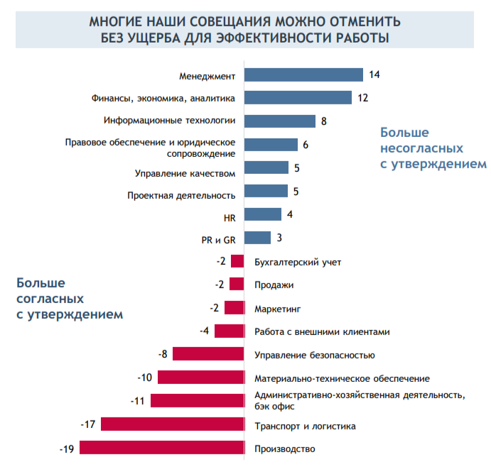 16. Отмена совещаний.png 16. Отмена совещаний.png