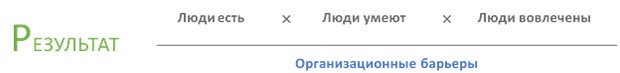 Организационные барьеры.jpg