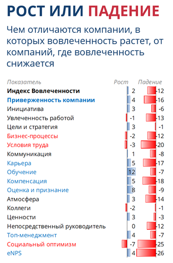 Рост или падение.png Рост или падение.png