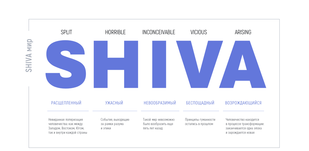 SHIVA-мир SHIVA-мир