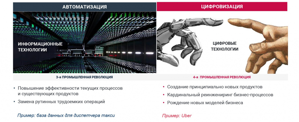 Готовность к цифровой трансформации