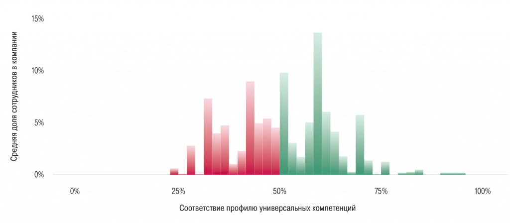 Универсальные компетенции: разница между эффективными и неэффективными сотрудниками +35% HRT #38_Page 038_Image 0001.jpg