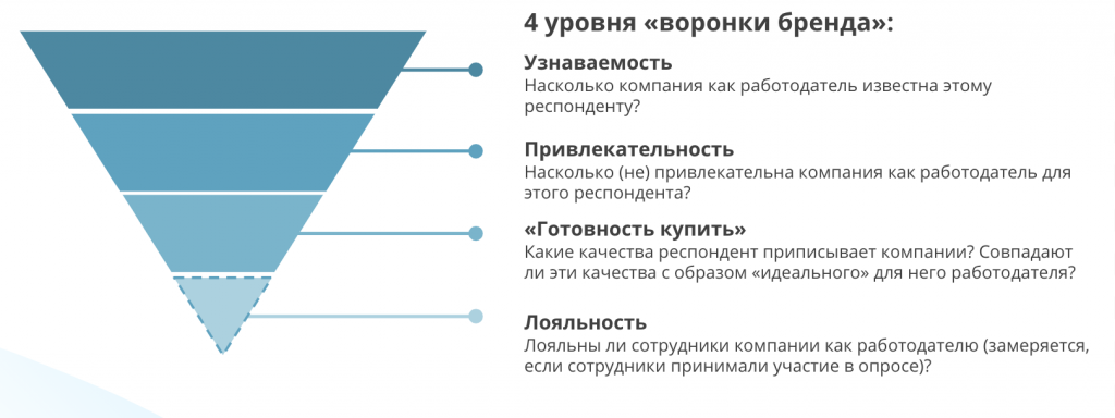 Доклад: Тест на узнаваемость образа корпорации