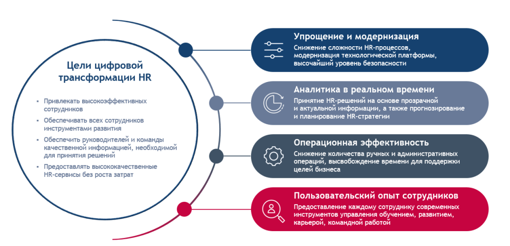 Цели цифровой трансформации.png Цели цифровой трансформации.png