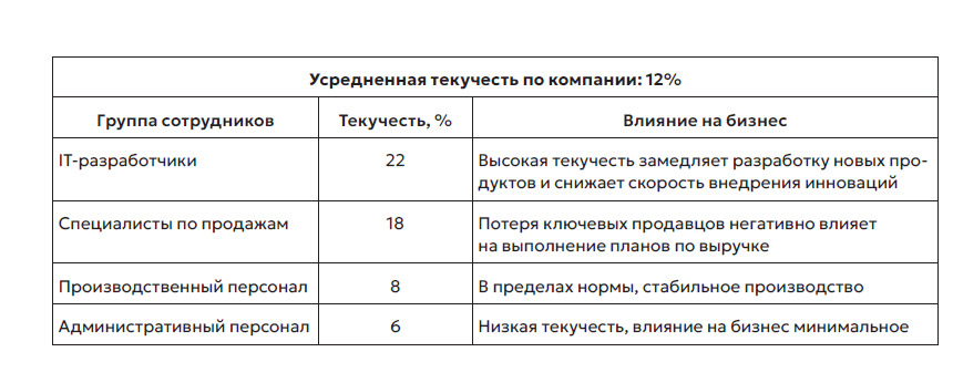 Пример отчета по текучести.jpg