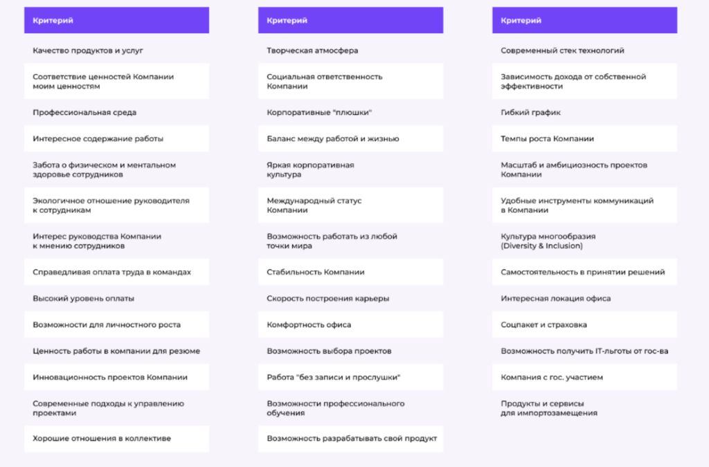 Критерии выбора работодателя.png