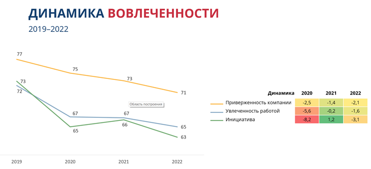 Динамика вовлеченности.png Динамика вовлеченности.png