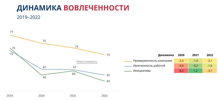 Динамика вовлеченности.png