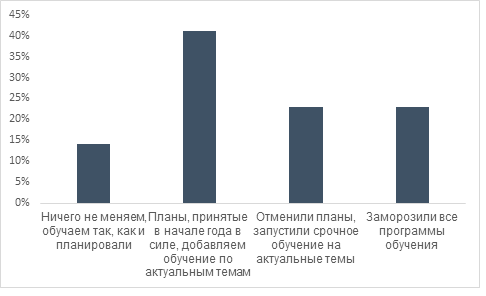 Итоги опроса для сайта.png