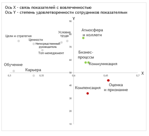 Факторы, влияющие на вовлеченность.png