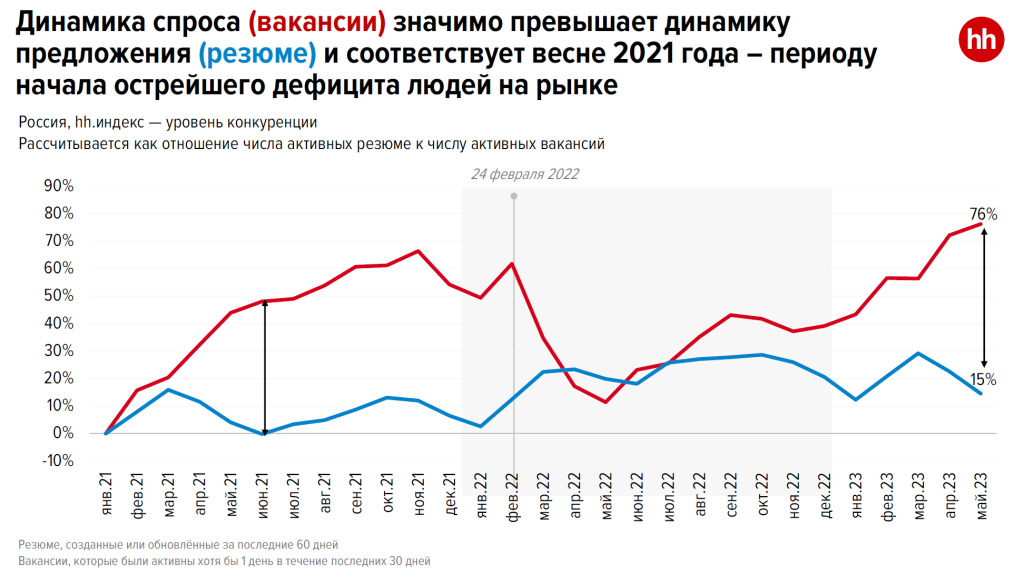 Что значит превышено количество превышено количество