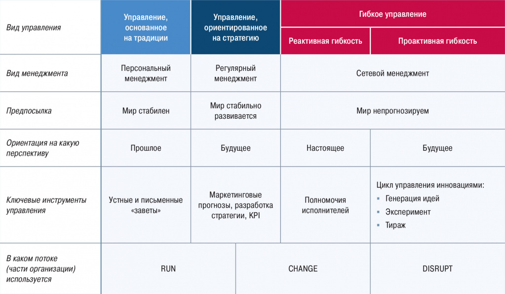 таблица к статье Розина Сила гибкости