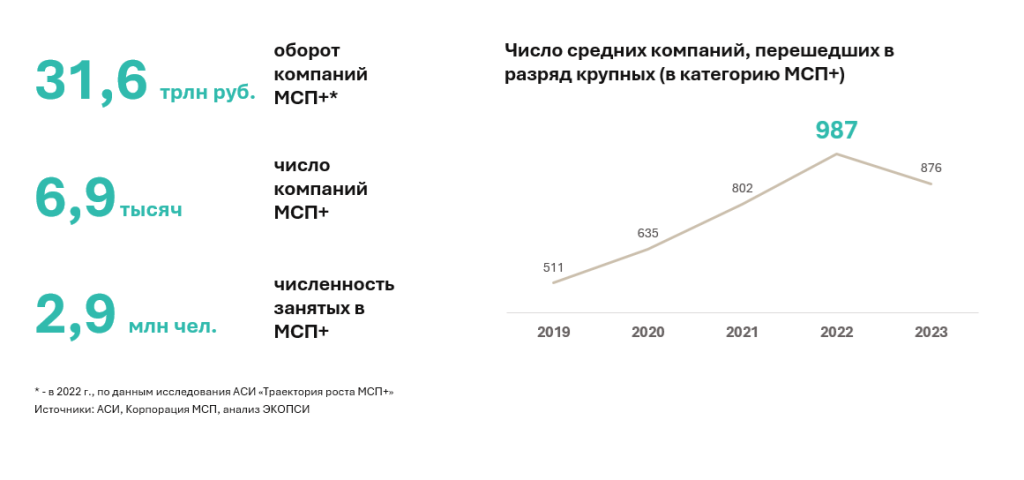 МСП_ЦА_2 МСП_ЦА_2