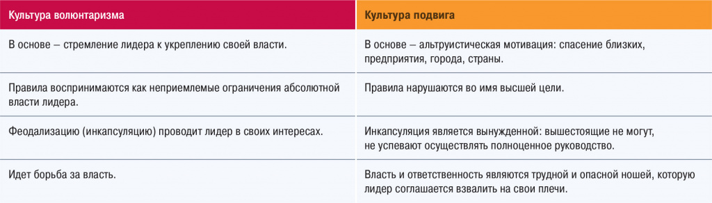 Две разновидности культуры силы HRT #38_Page 033_Table 0001.jpg