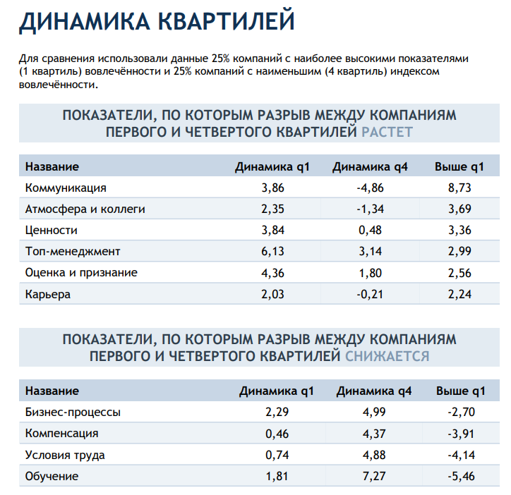 5. Динамика квартилей.png 5. Динамика квартилей.png