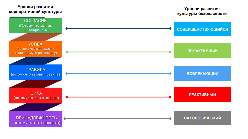 2_корп культура и безопасность.png