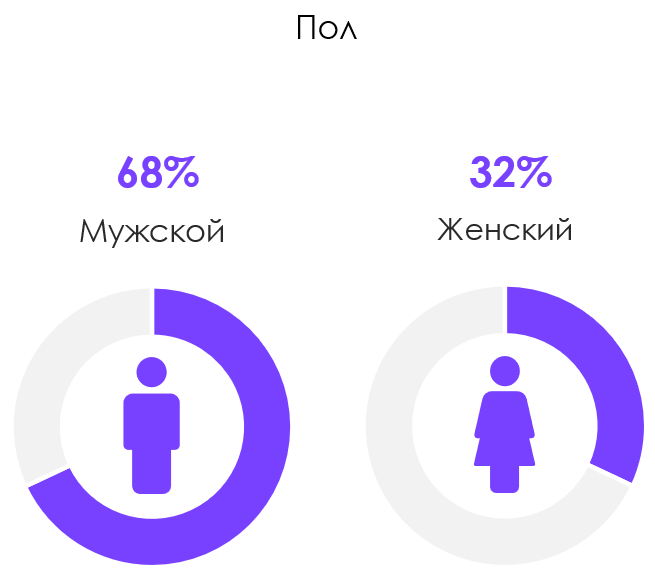 Паспорт исследования 2025: возраст опрошенных специалистов Паспорт исследования 2025: возраст опрошенных специалистов