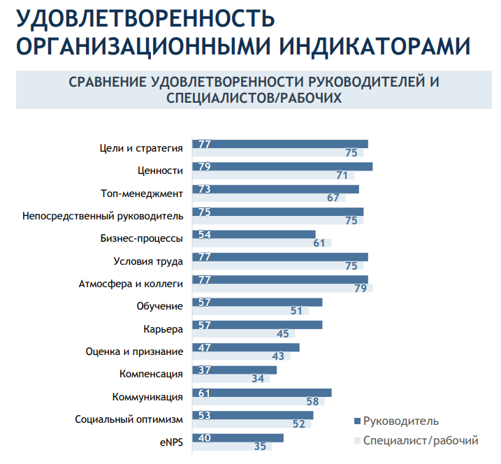 6. Удовлетворенность организационными индикаторами.png