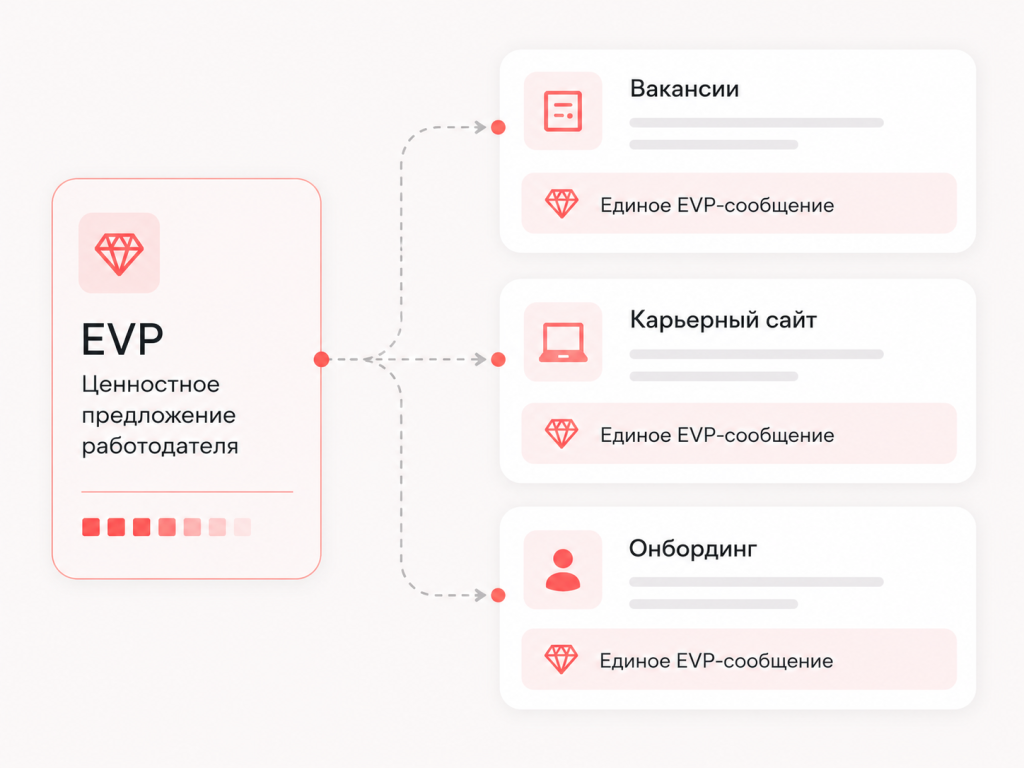Исследование HR-платформ