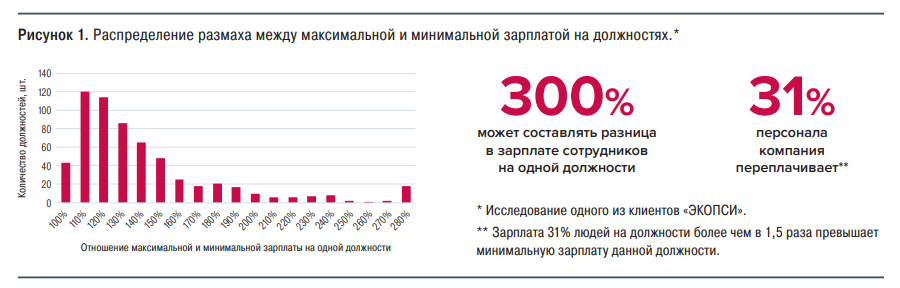 1. Максимальная и минимальная зарплата.png 1. Максимальная и минимальная зарплата.png