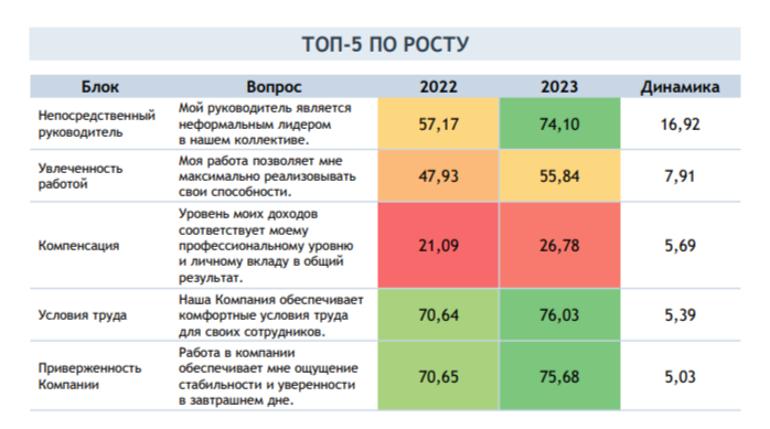 7. Топ-5 по росту.png 7. Топ-5 по росту.png