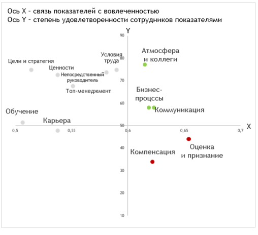 Факторы, влияющие на вовлечённость.png Факторы, влияющие на вовлечённость.png