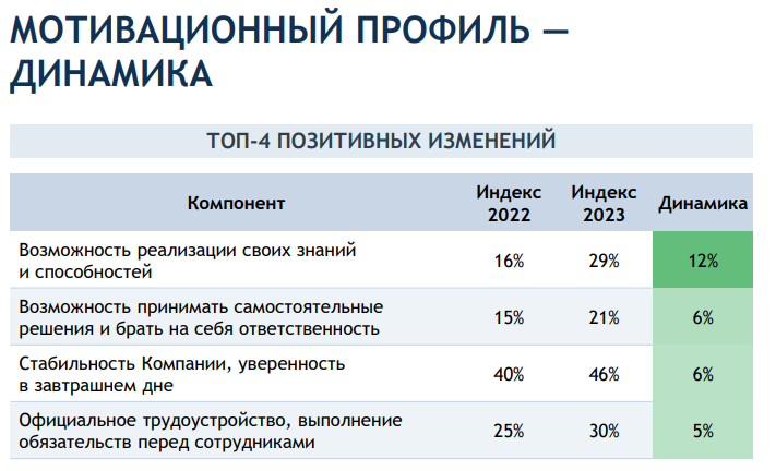 10. Мотивационный профиль - динамика.png 10. Мотивационный профиль - динамика.png