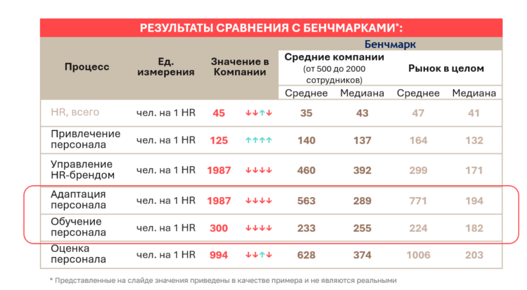 Использование внешнего бенчмаркинга для диагностики текущего состояния HR-процессов Использование внешнего бенчмаркинга для диагностики текущего состояния HR-процессов