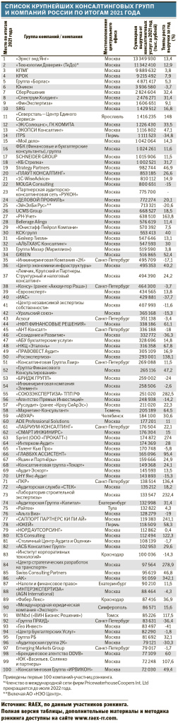 Рейтинг Эксперт_Все компании_2021.jpg