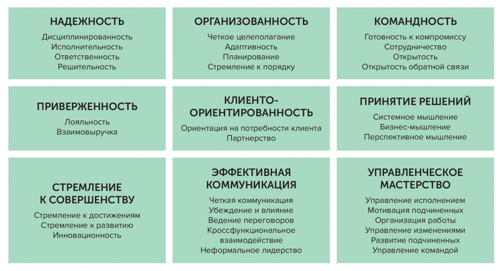 33 компетенции, объединенные в 9 метакомпетенций Delta_Pic_4.jpg