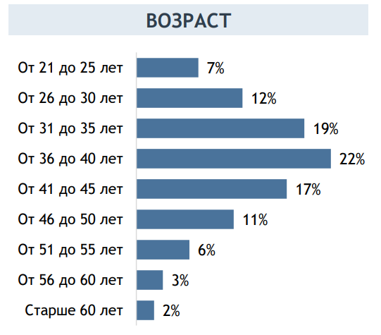 1. Возраст.png 1. Возраст.png