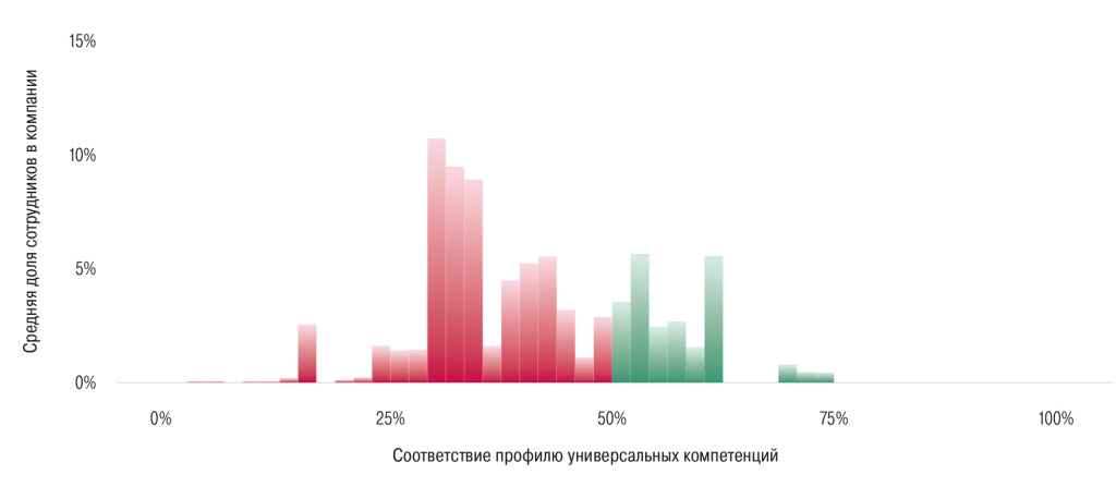 Универсальные компетенции: разница между эффективными и неэффективными -4% HRT #38_Page 038_Image 0002.jpg