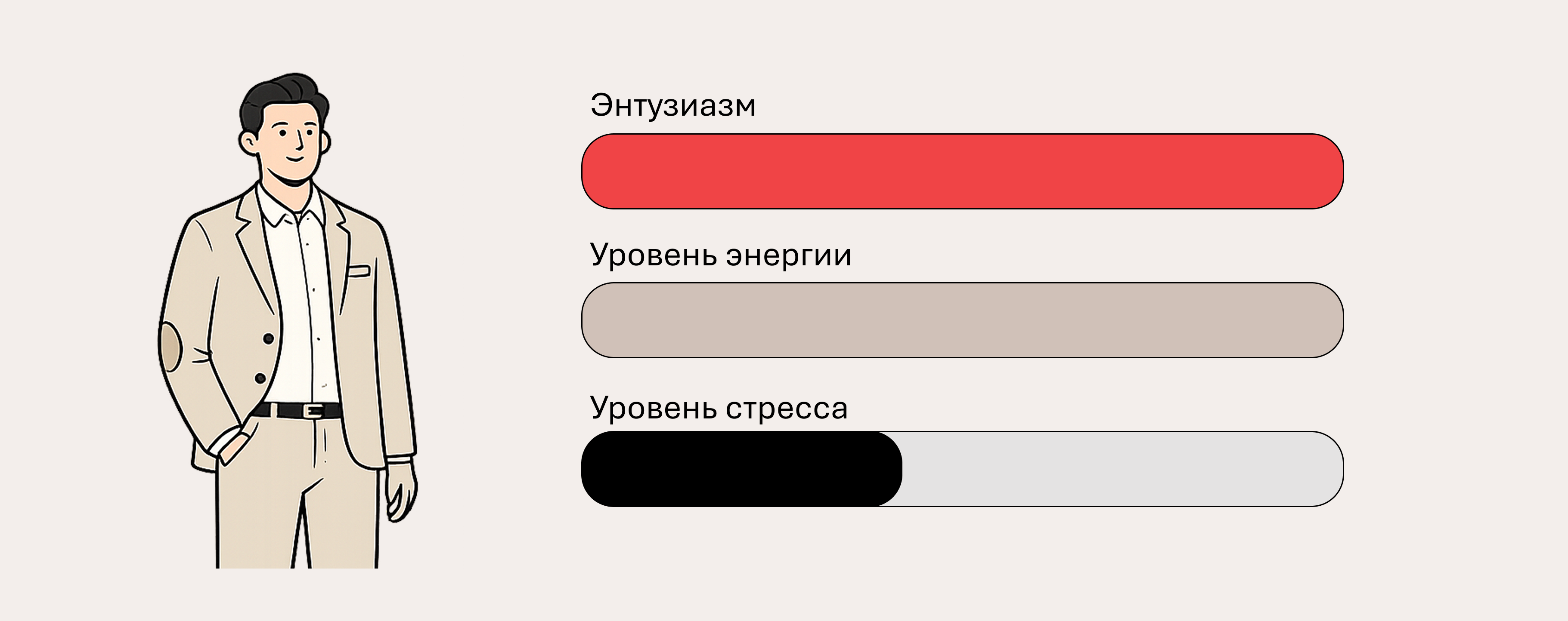 высокий энтузиазм, высокий уровень энергии и адекватный уровень стресса