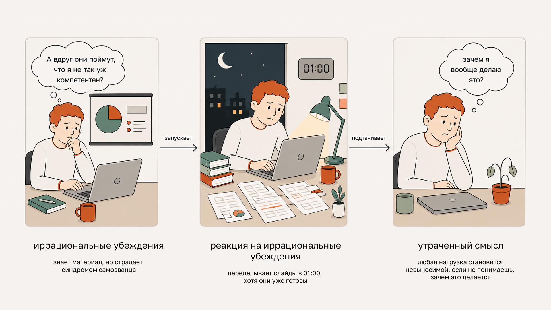 синдром самозванца