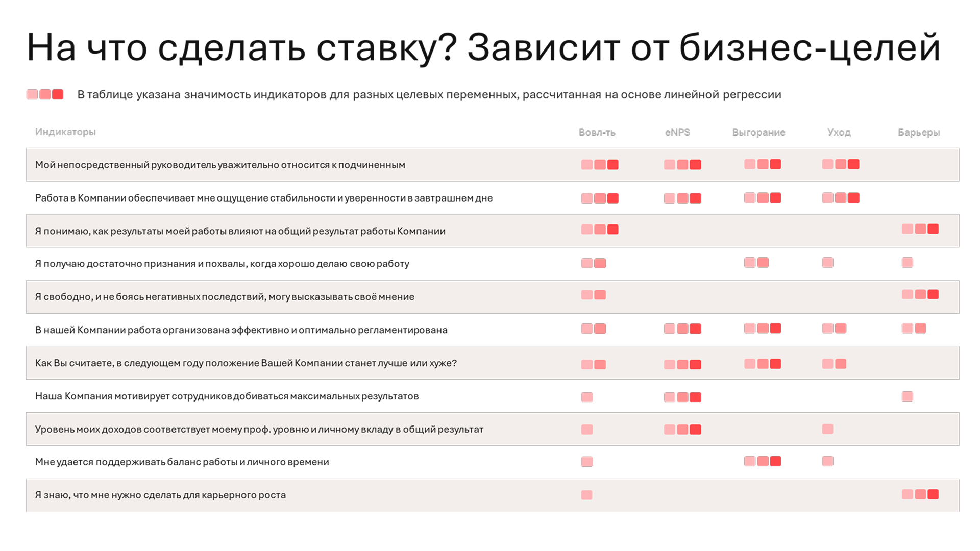 Выбор приоритетных проектов по вовлеченности в зависимости от бизнес-целей