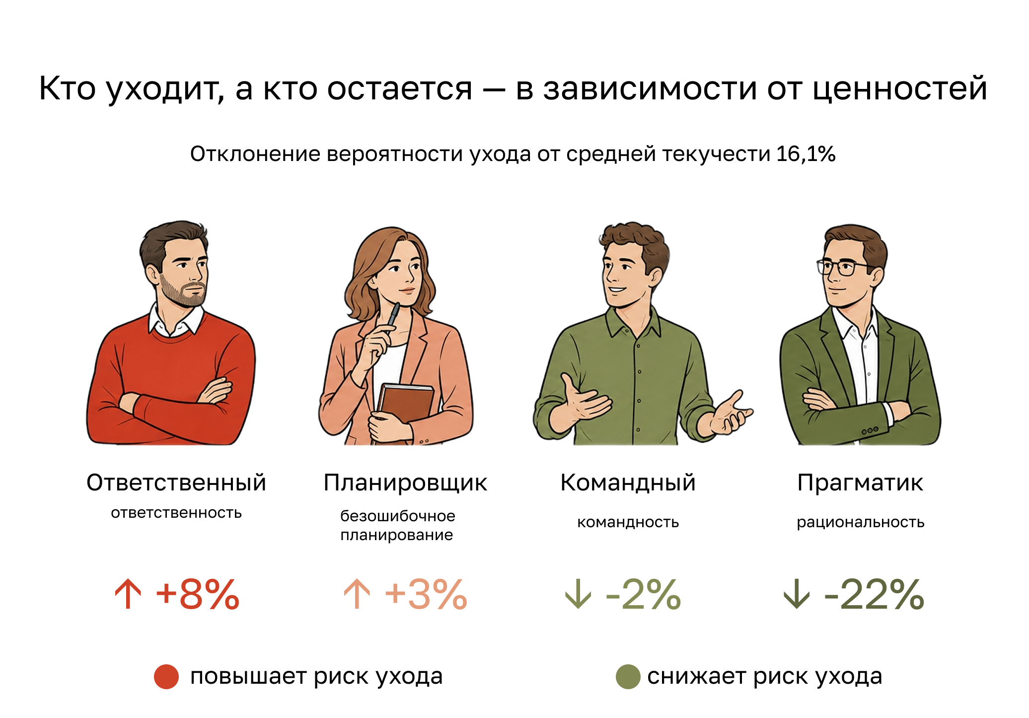 барьеры, повышающие и снижающие риск ухода в финансовой компании