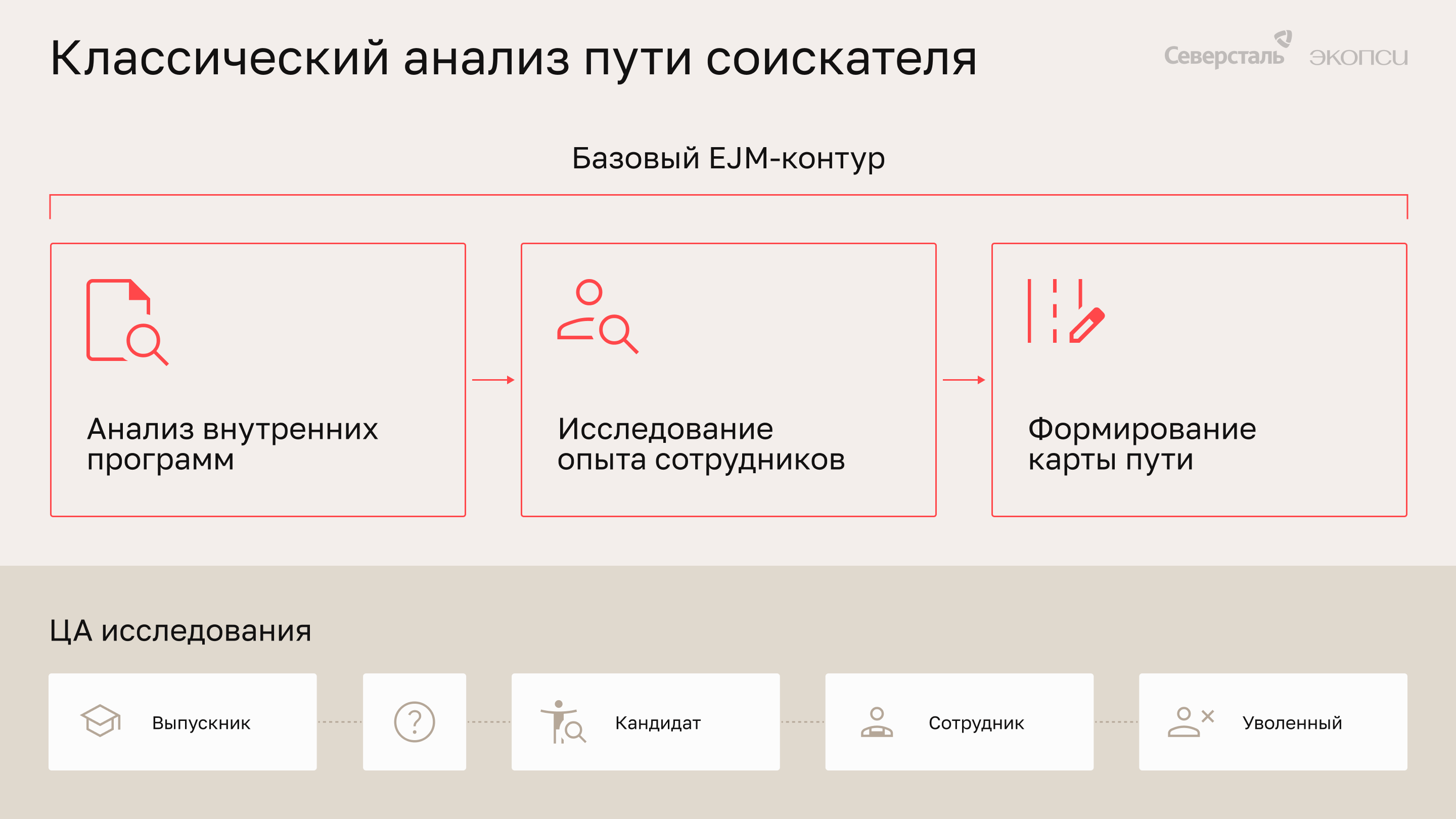 Классический EJM