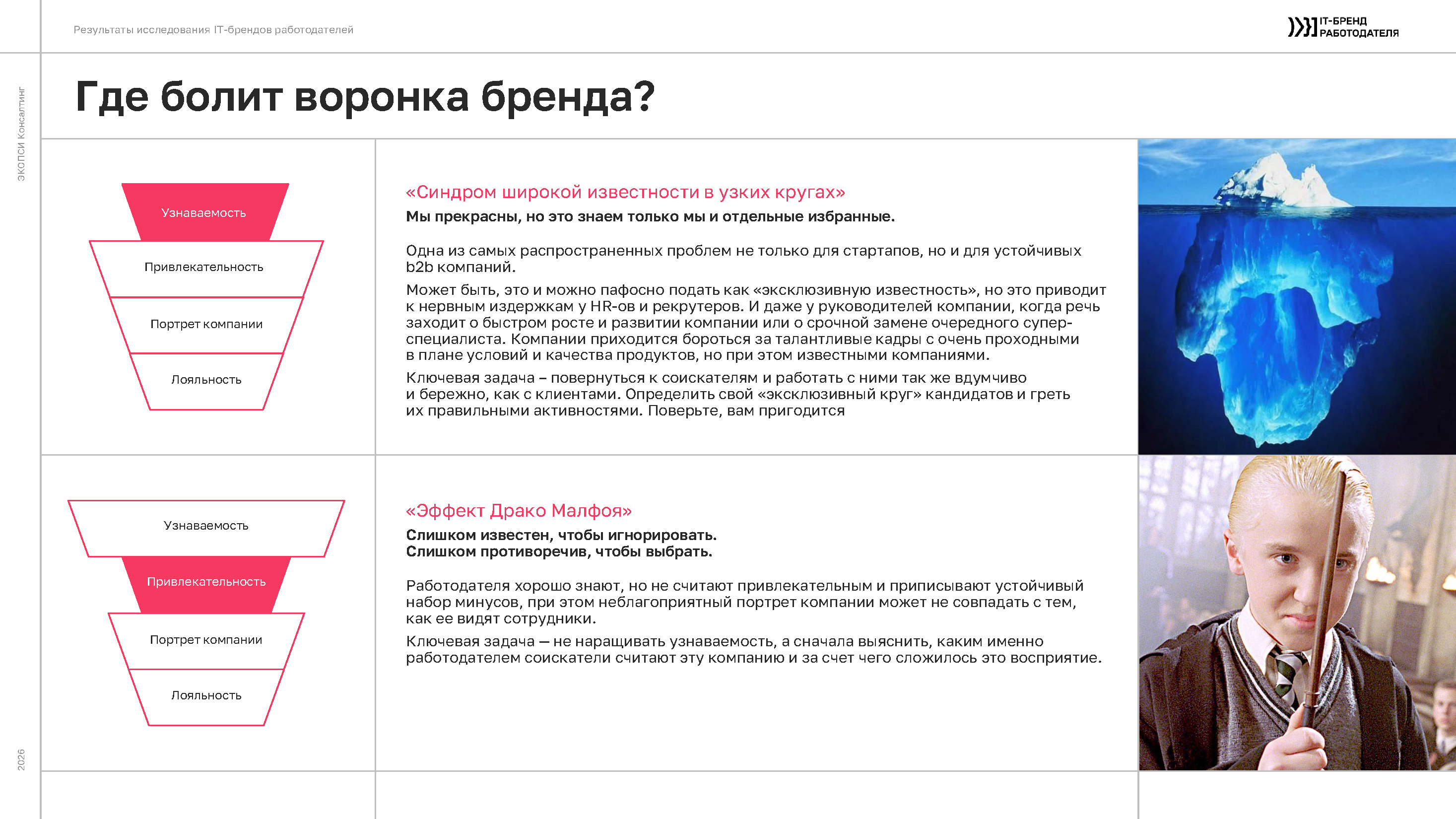 Где болит воронка бренда: уровень узнаваемости и привлекательности